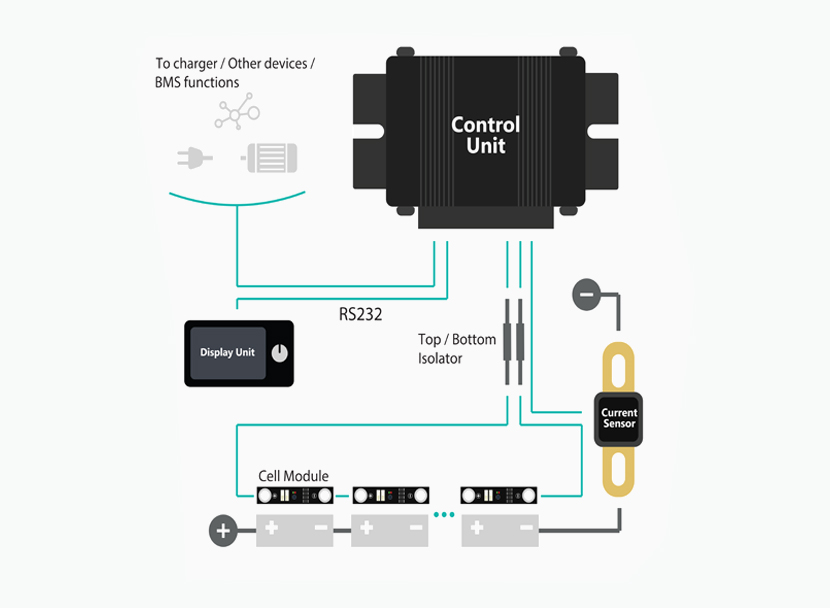 EMUS G1 BMS – DISTRIBUTED REGULAR