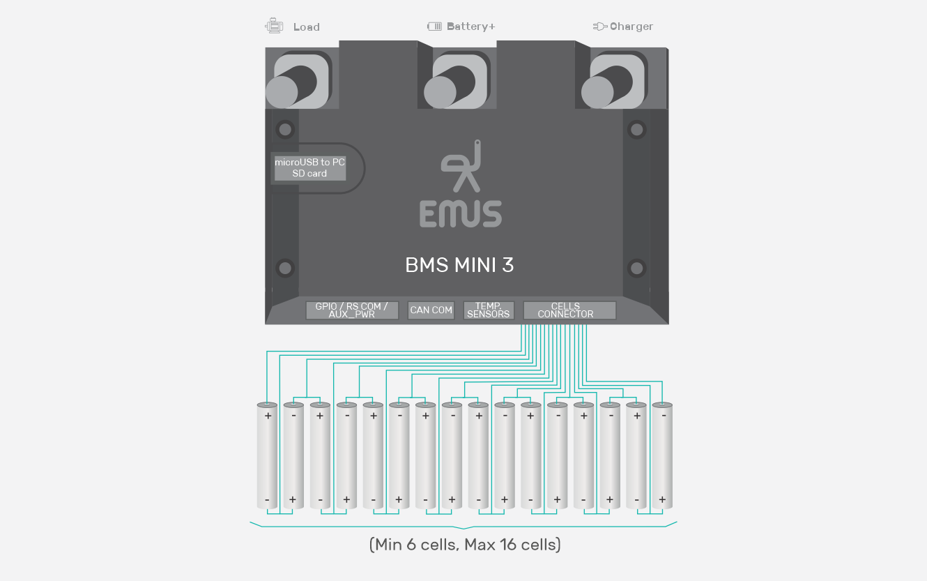 EMUS BMS MINI – CENTRALIZED