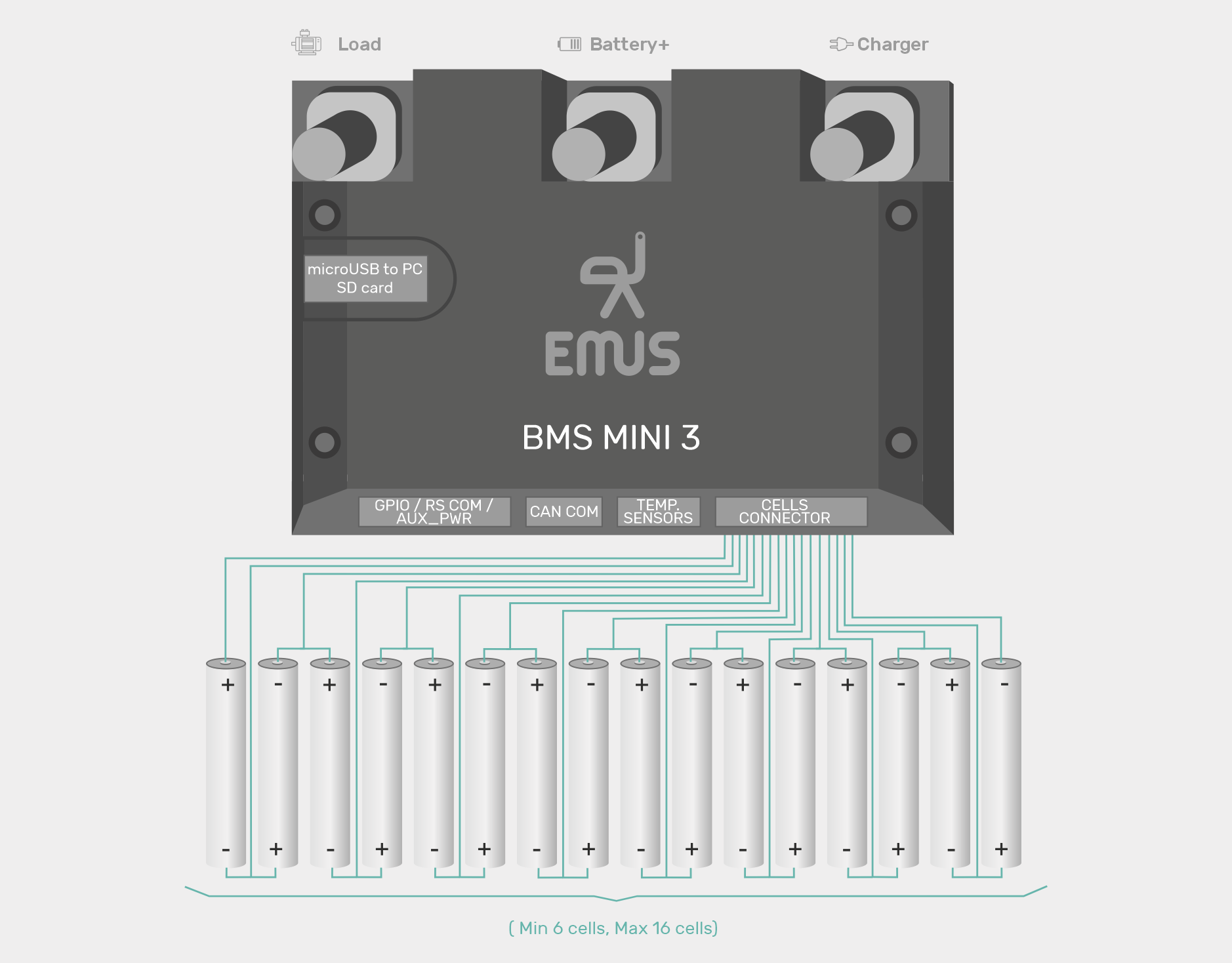 EMUS BMS MINI 3